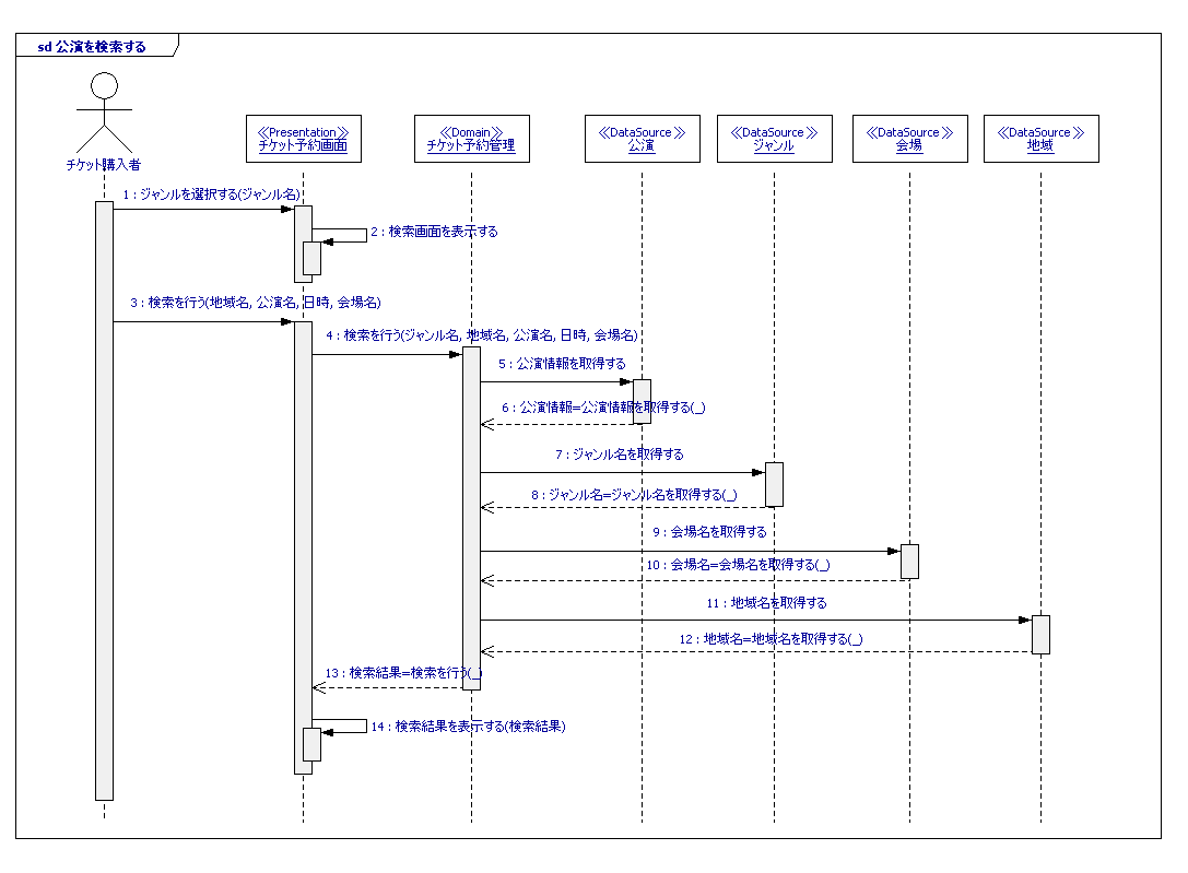 extrusion reactions